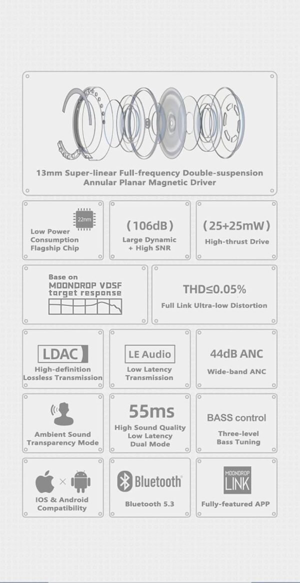 615yAtKpegL._AC_SL1500_ Moondrop Golden Ages TWS Earphones Review Best Planar Magnetic Wireless Earbuds with ANC